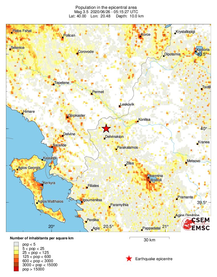 population