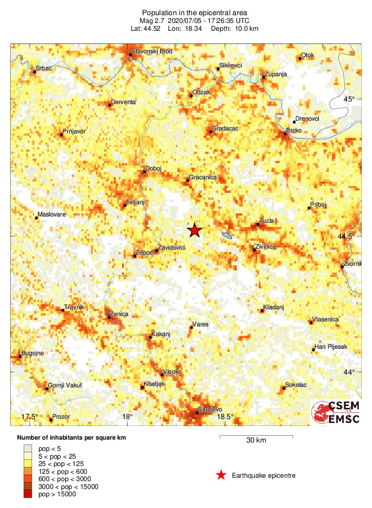 population