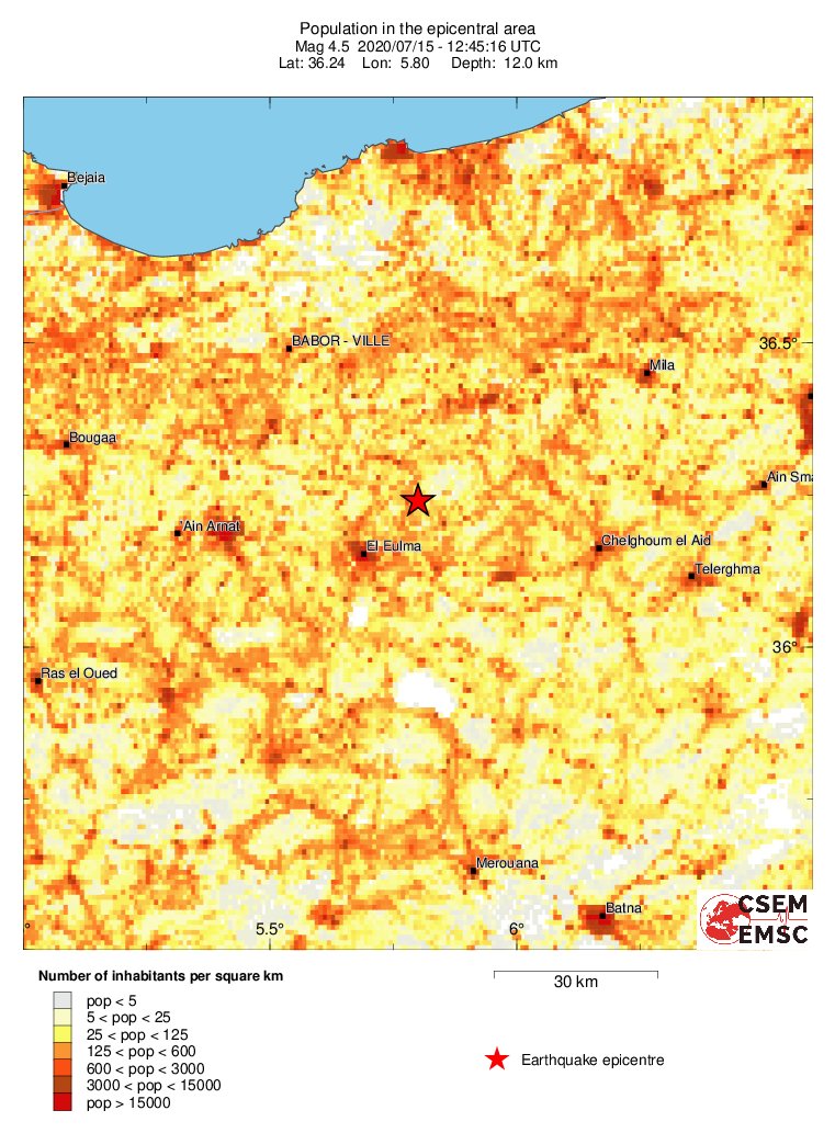 population