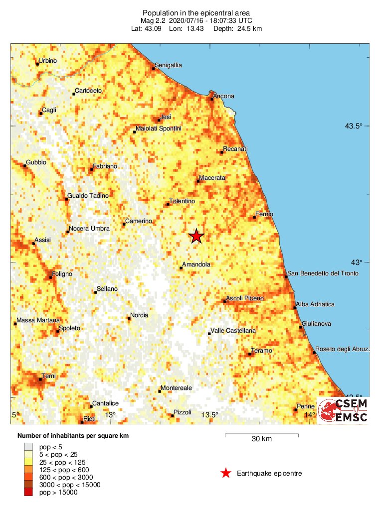 population
