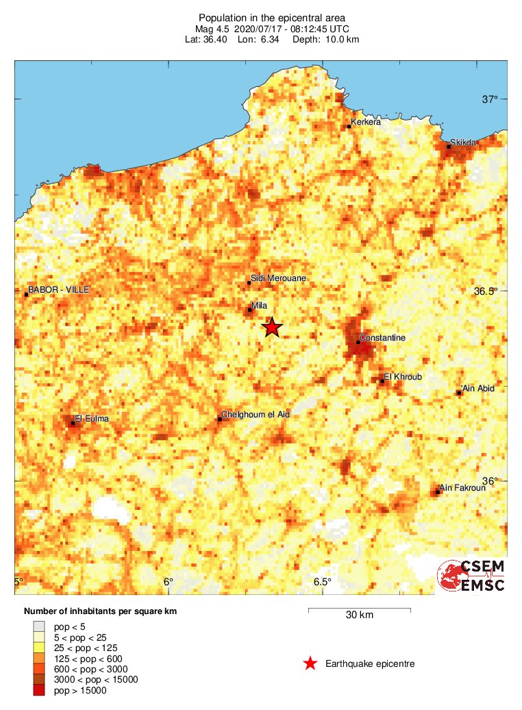 population