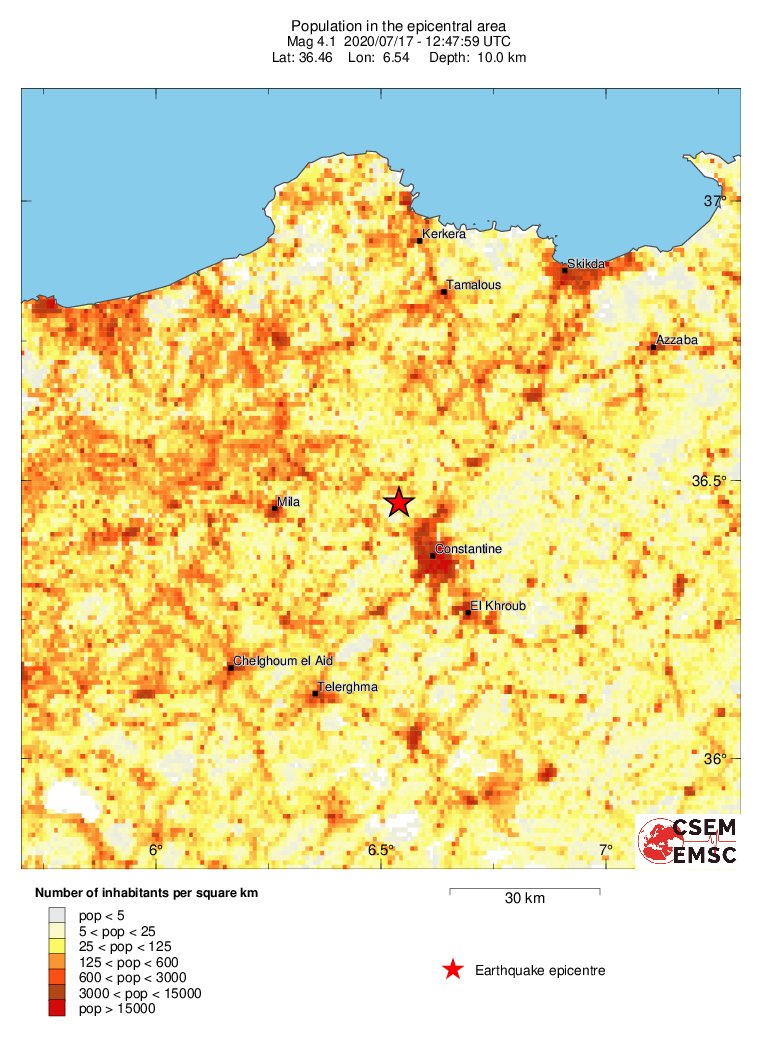 population