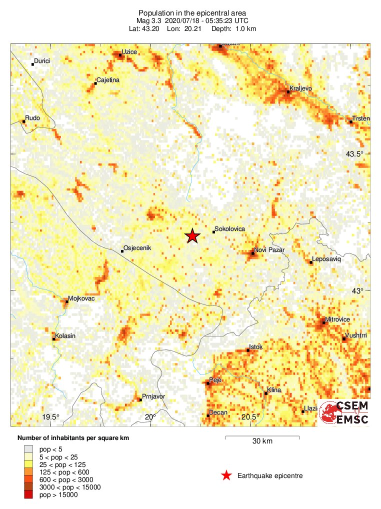 population