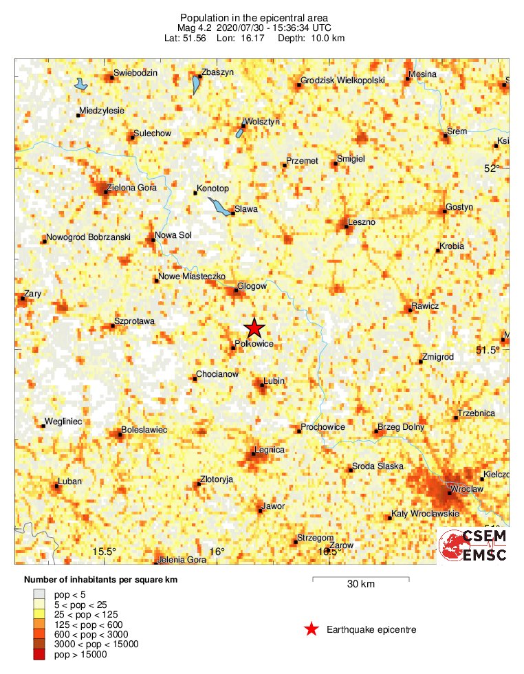population