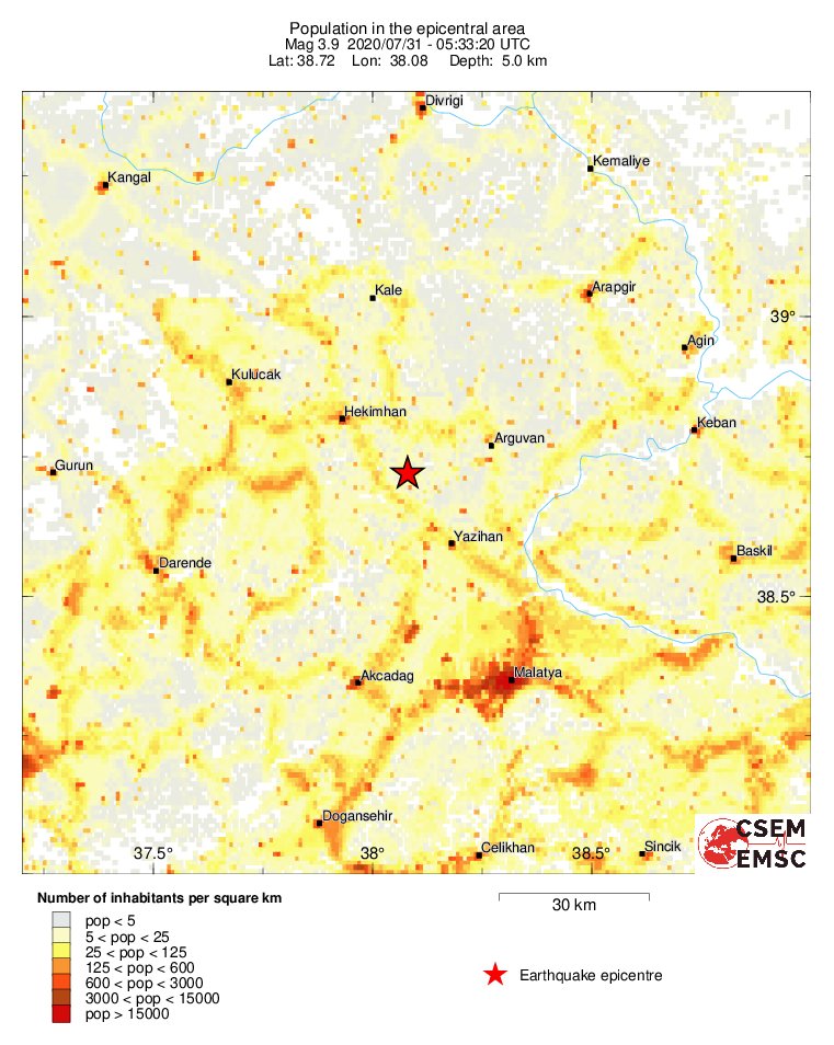 population