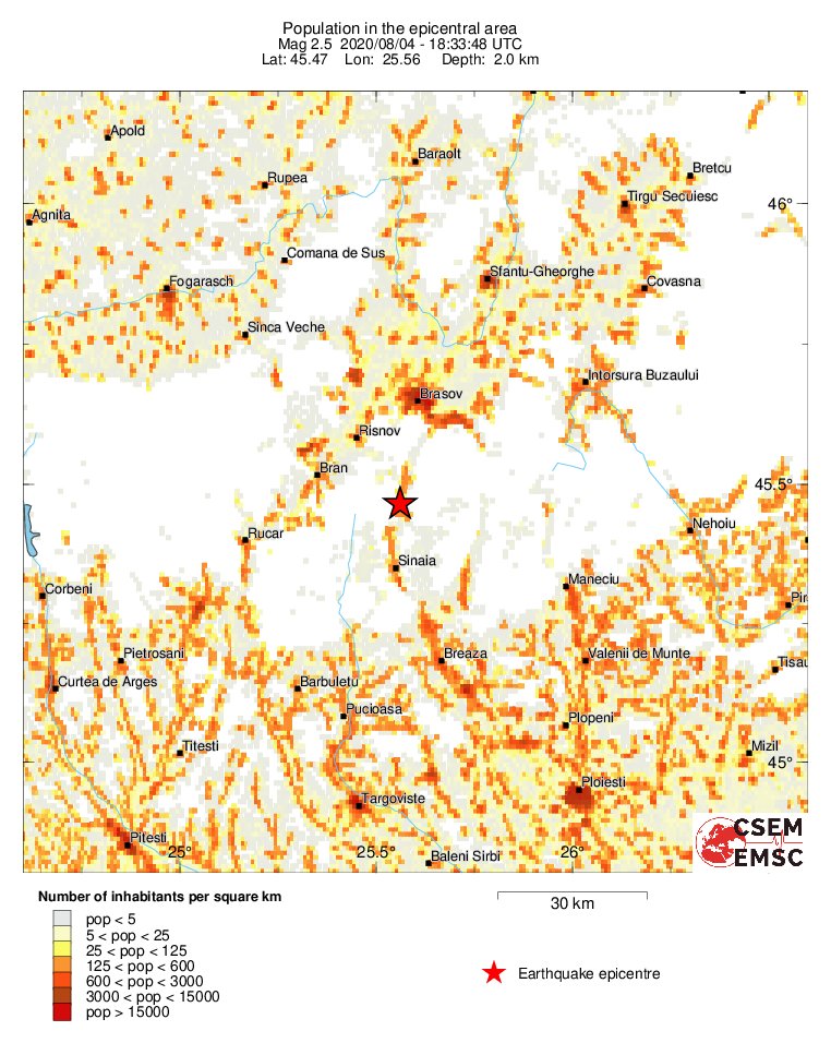 population