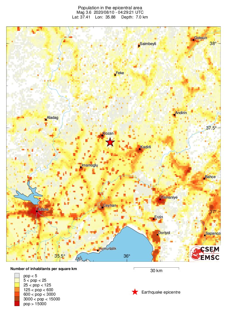 population