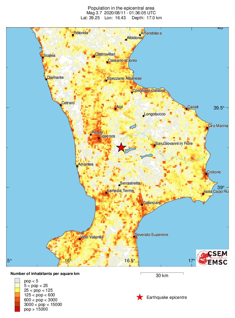 population