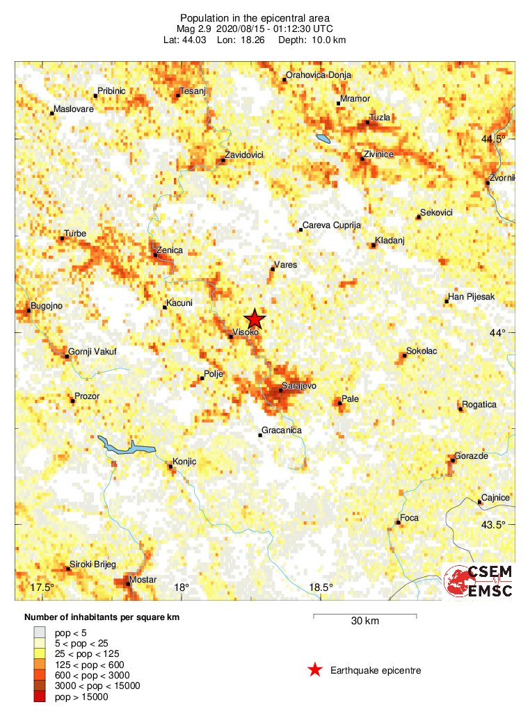 population