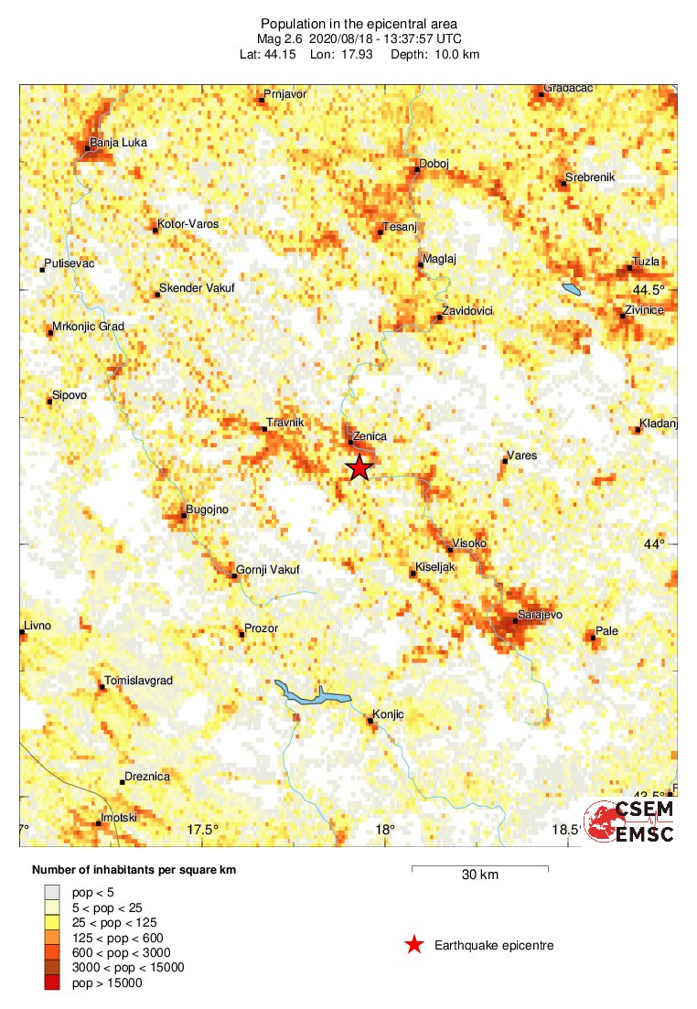 population