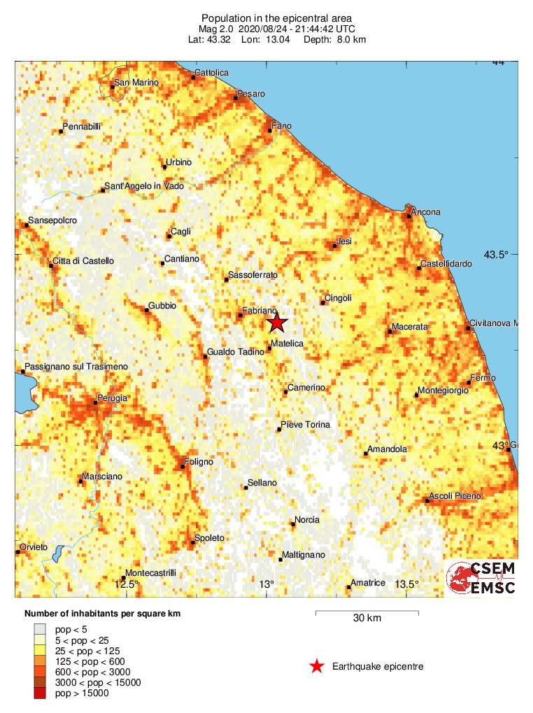 population