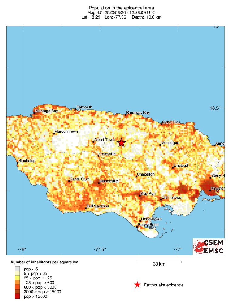 population