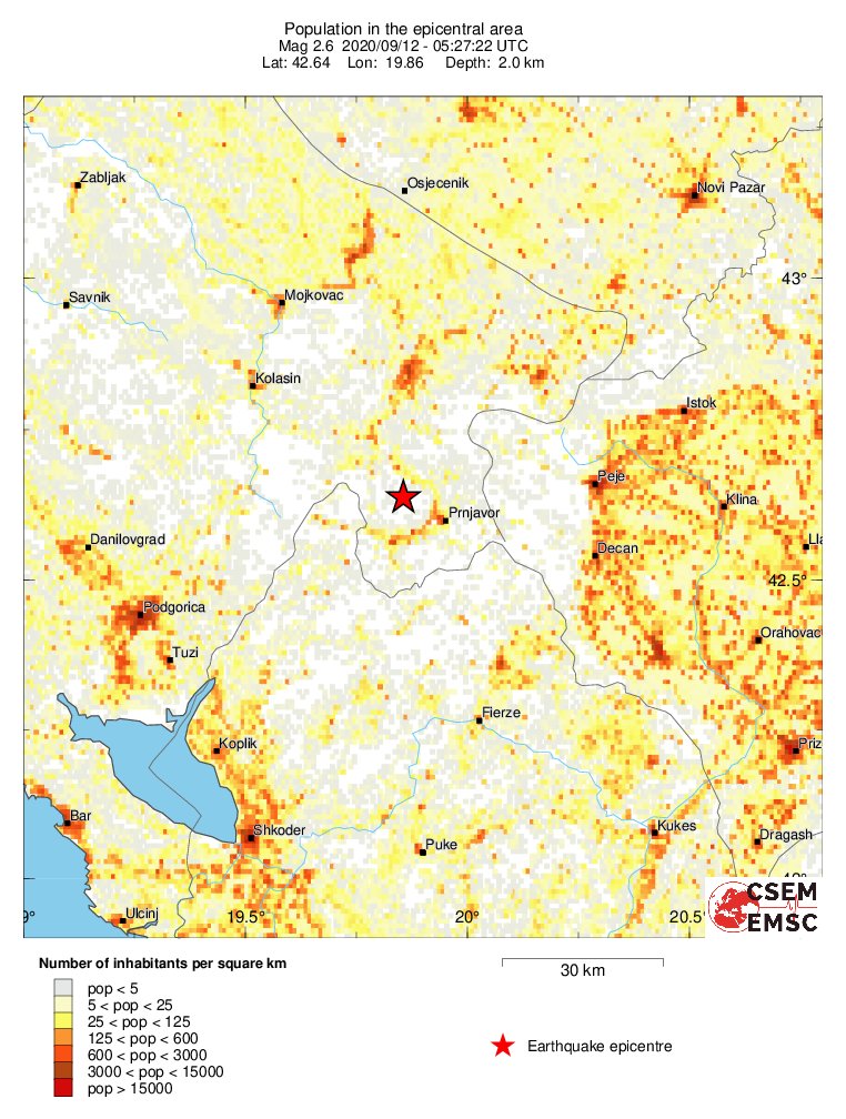 population