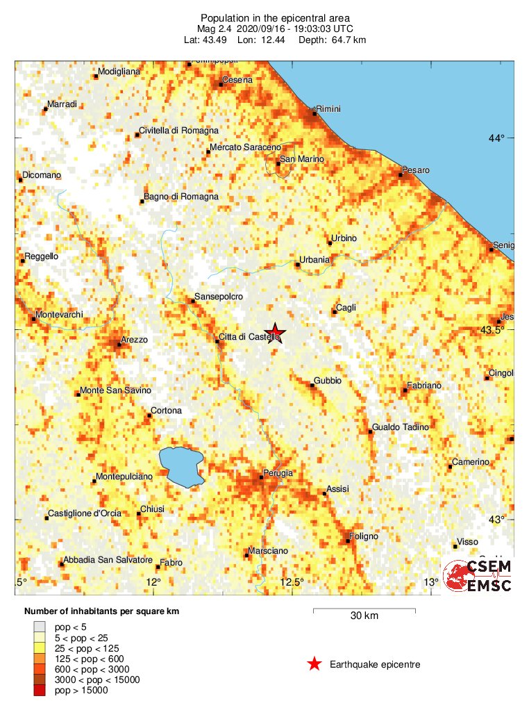 population
