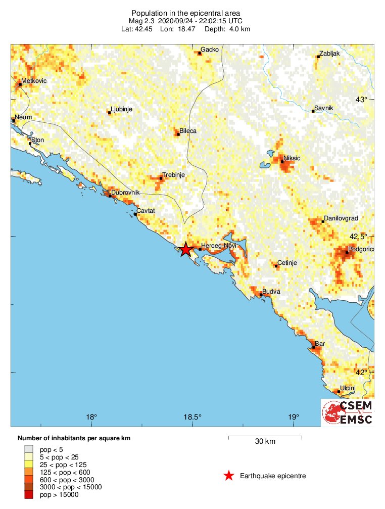 population