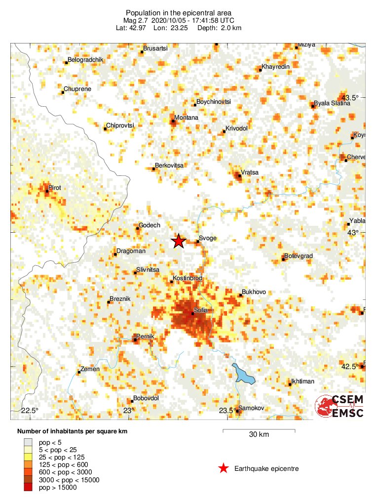 population