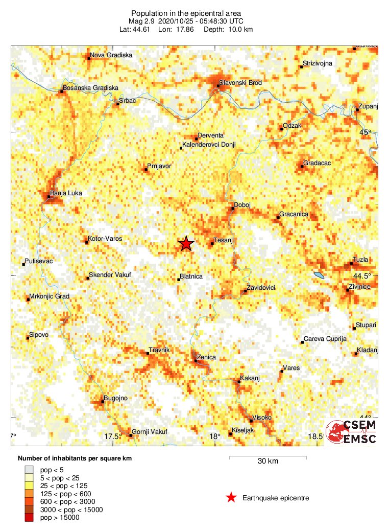 population