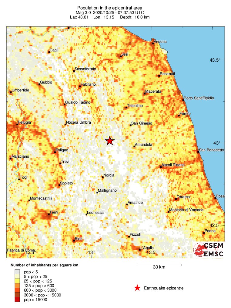 population