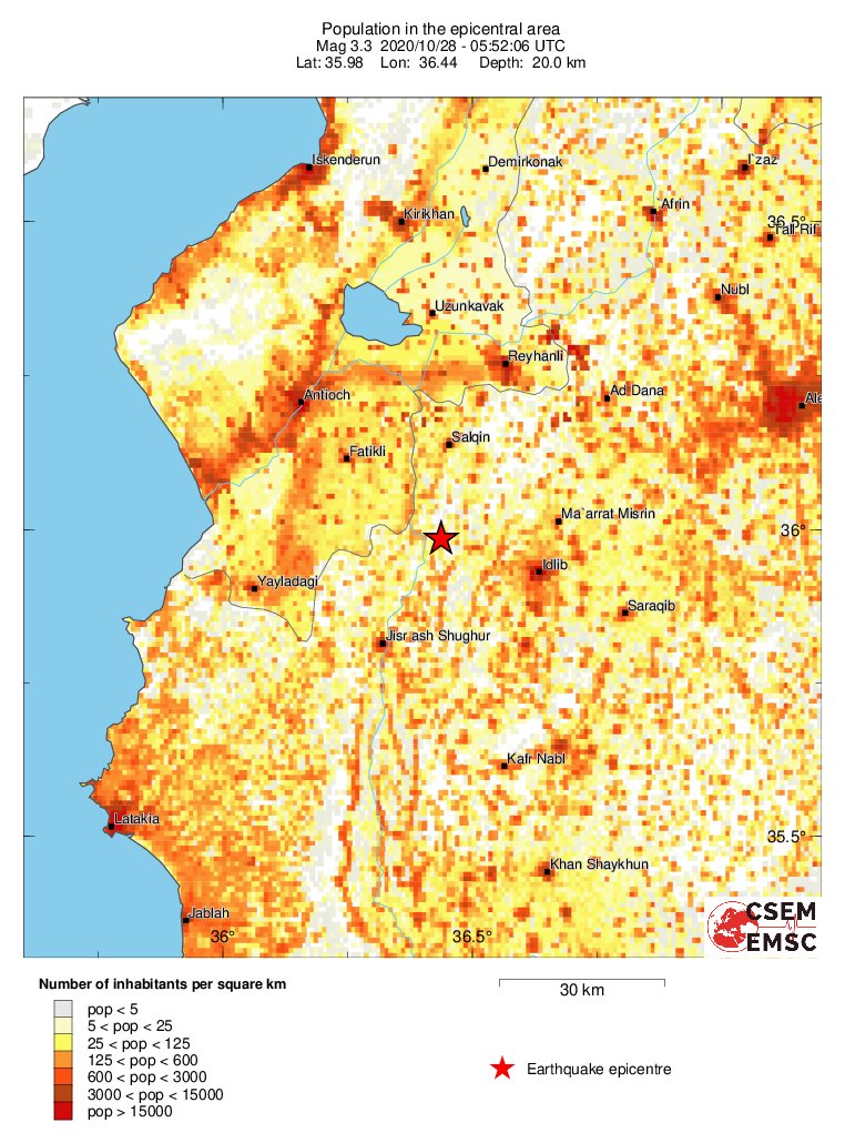 population