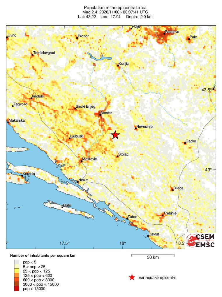 population
