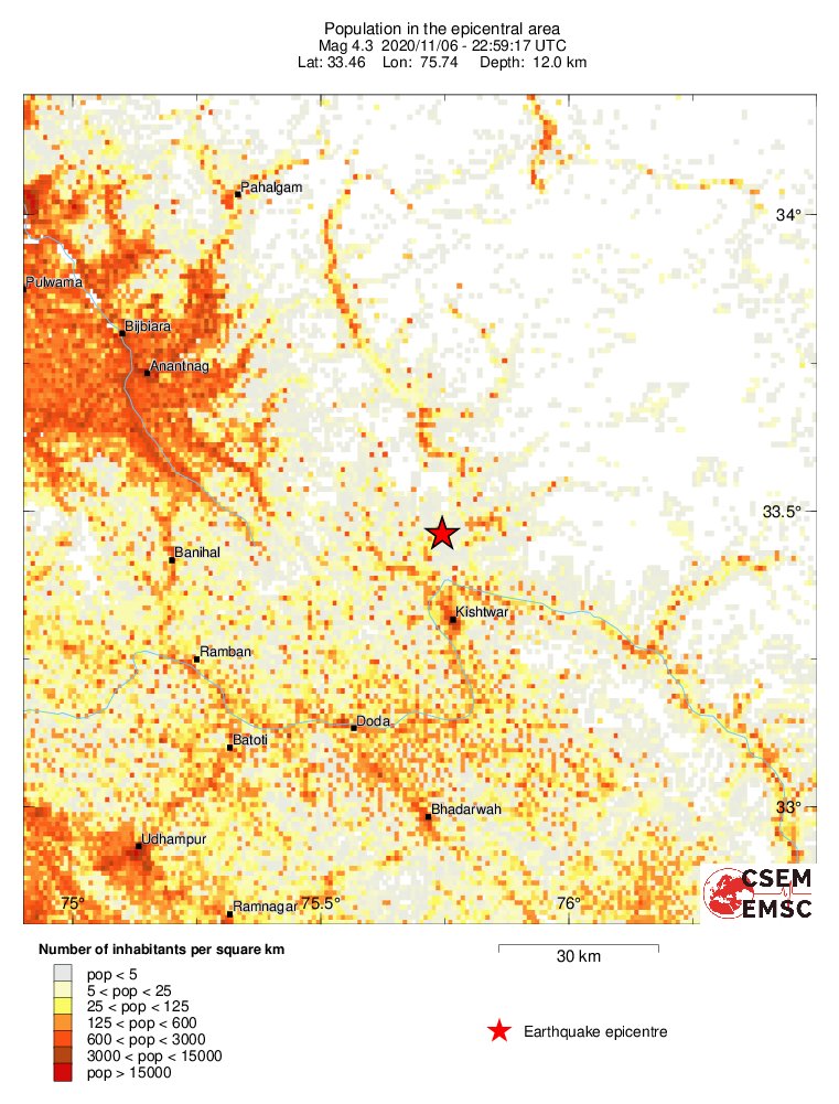 population