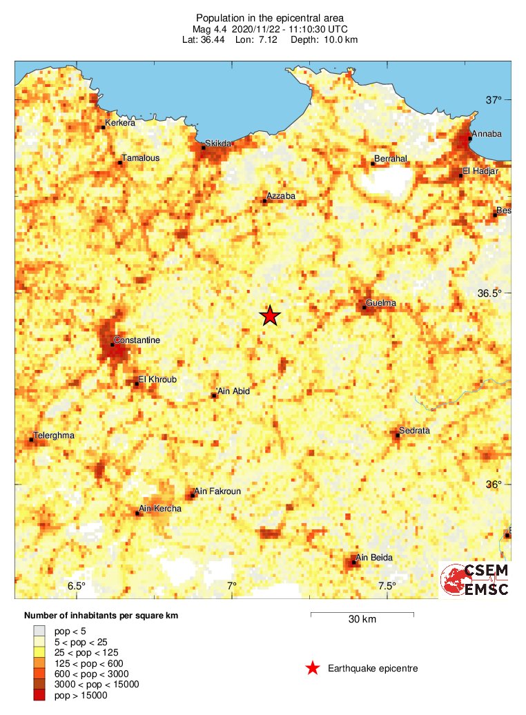 population