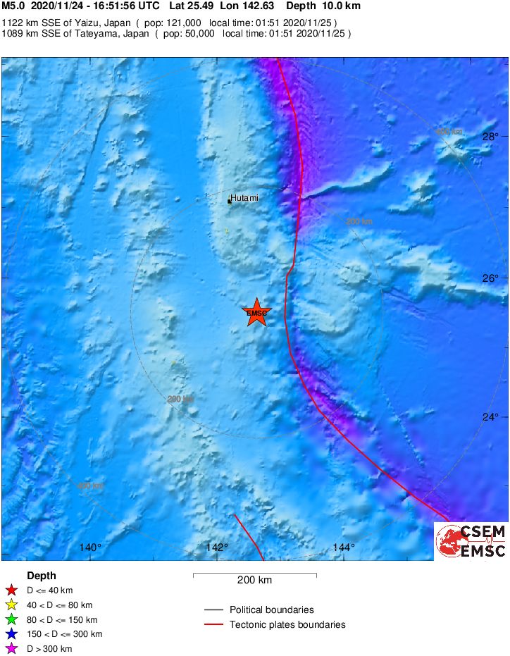 Regional View
