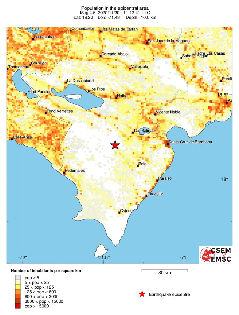 population