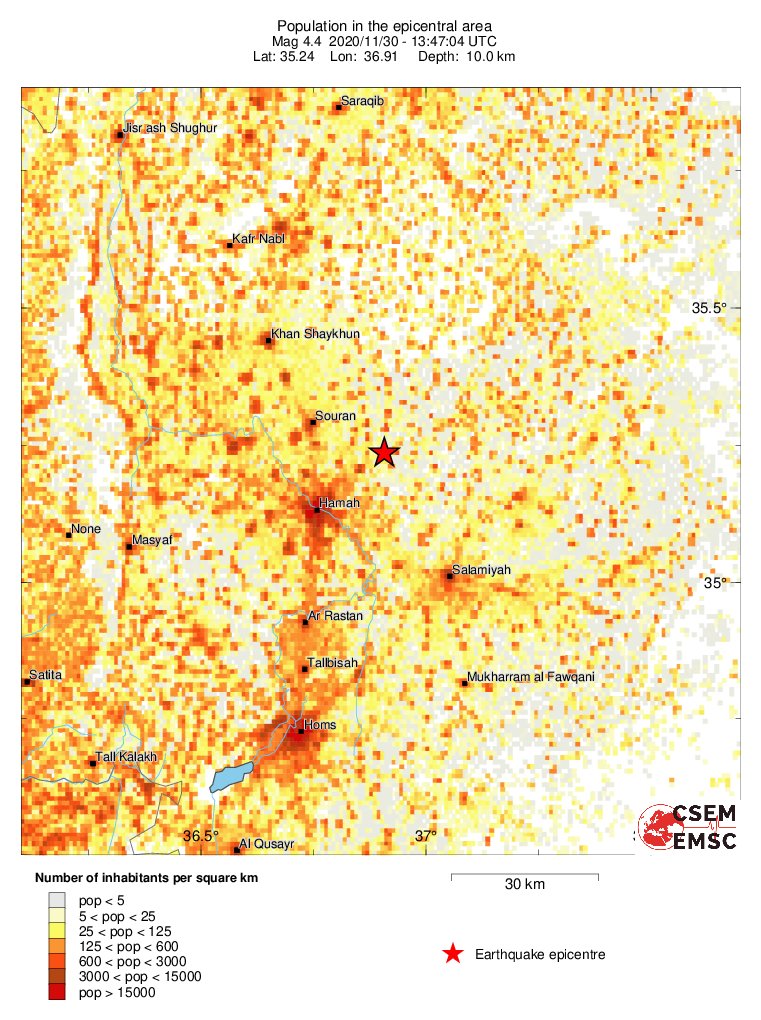 population