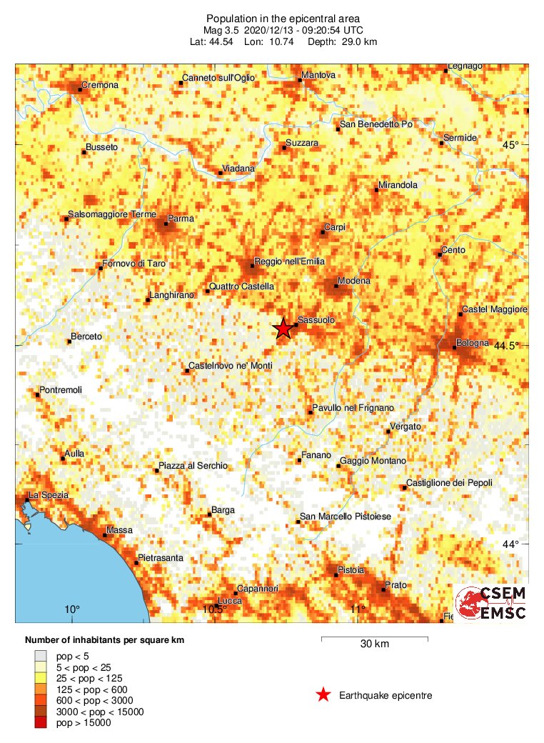 population