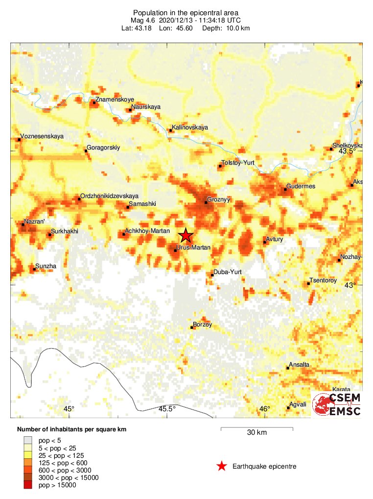 population