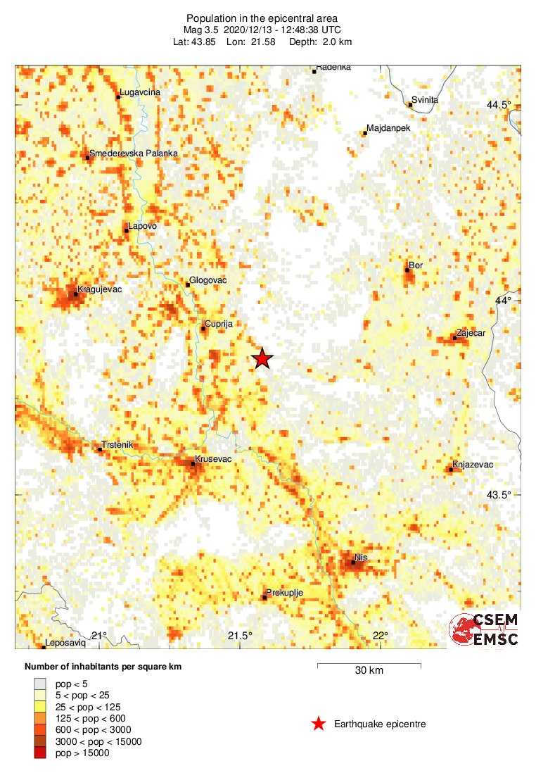 population