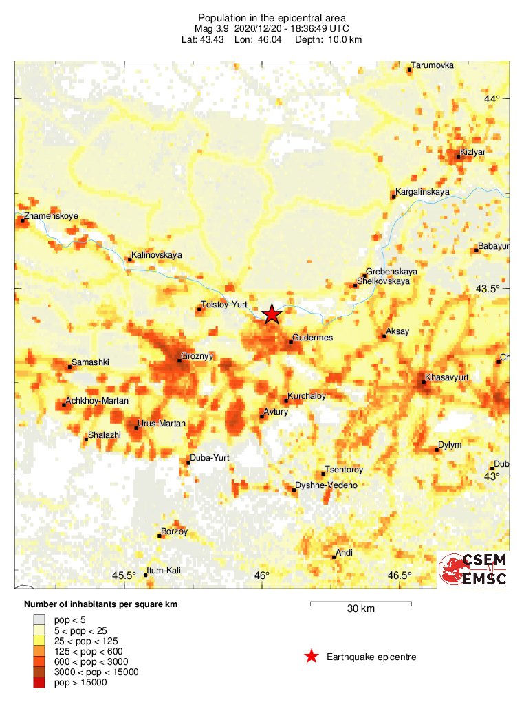 population