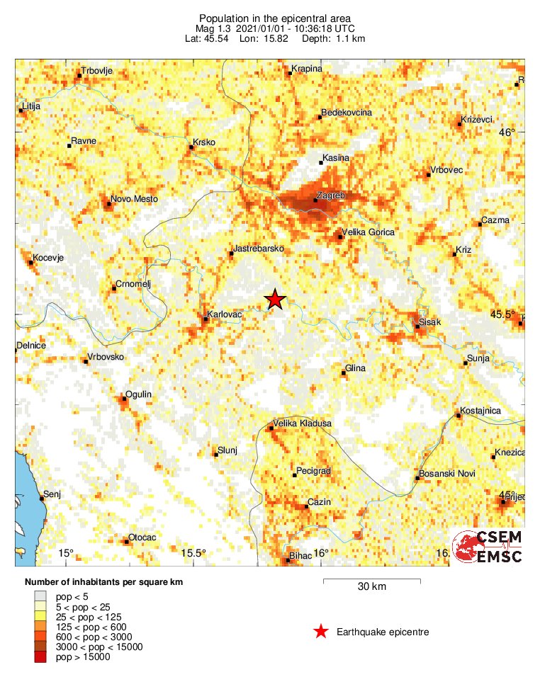 population