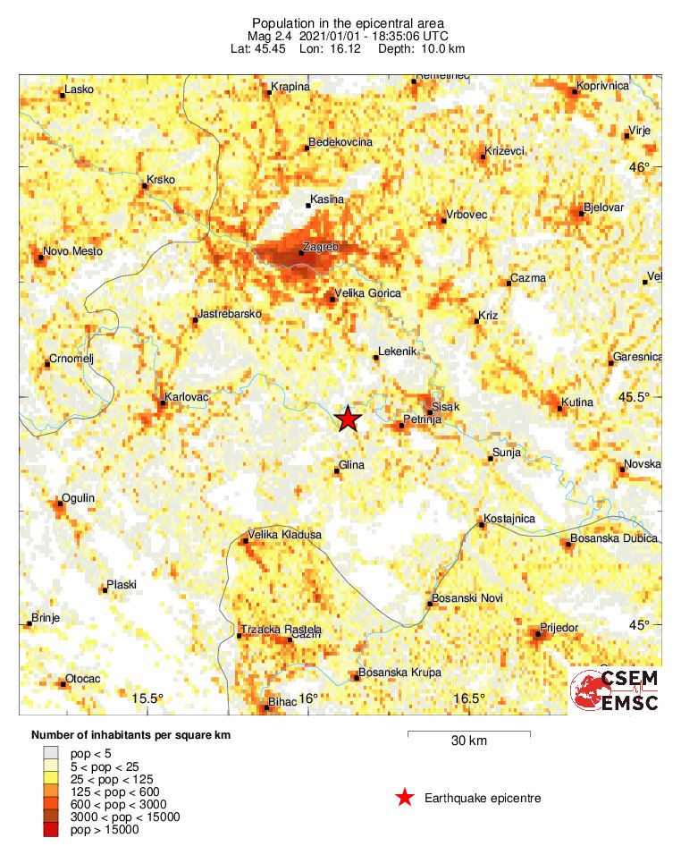 population