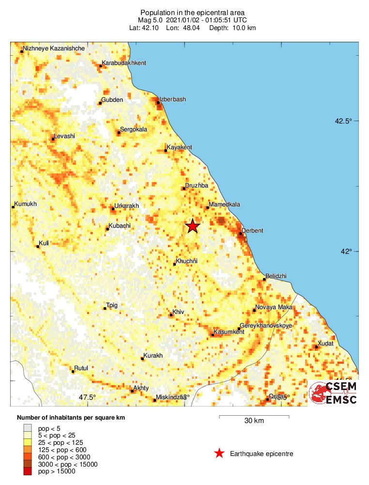 population
