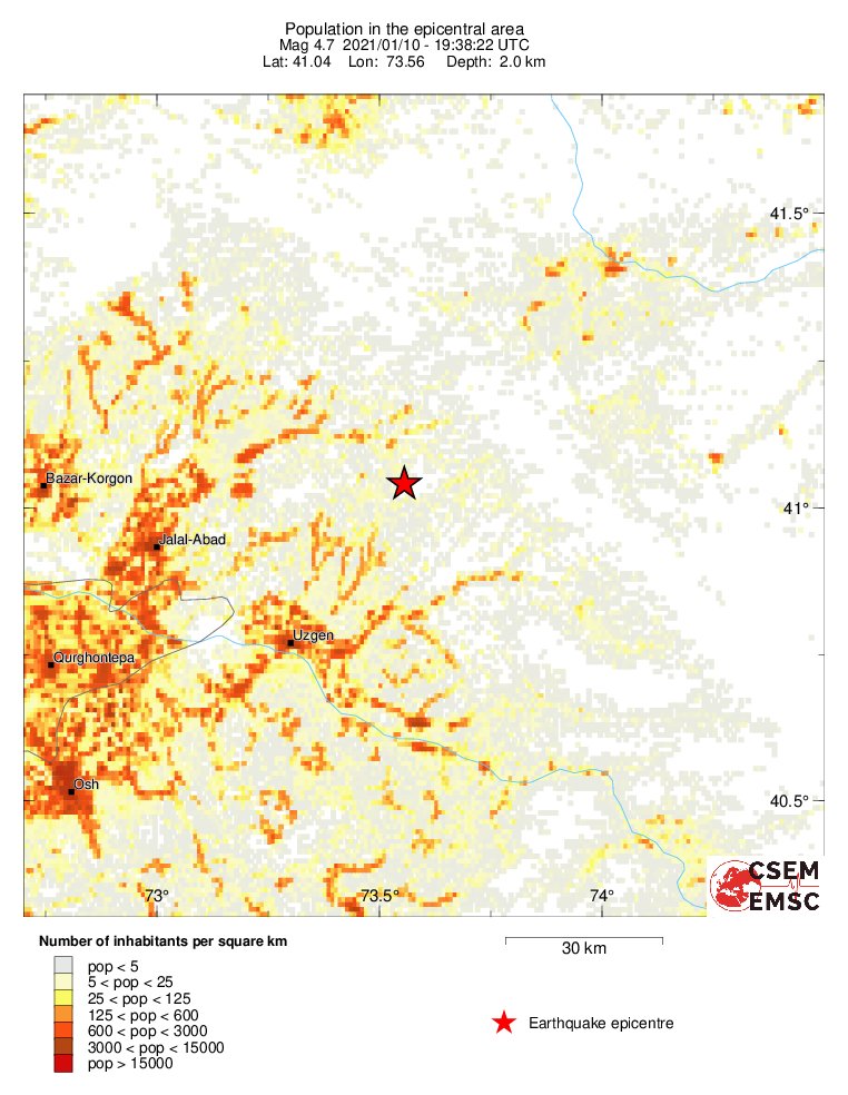 population