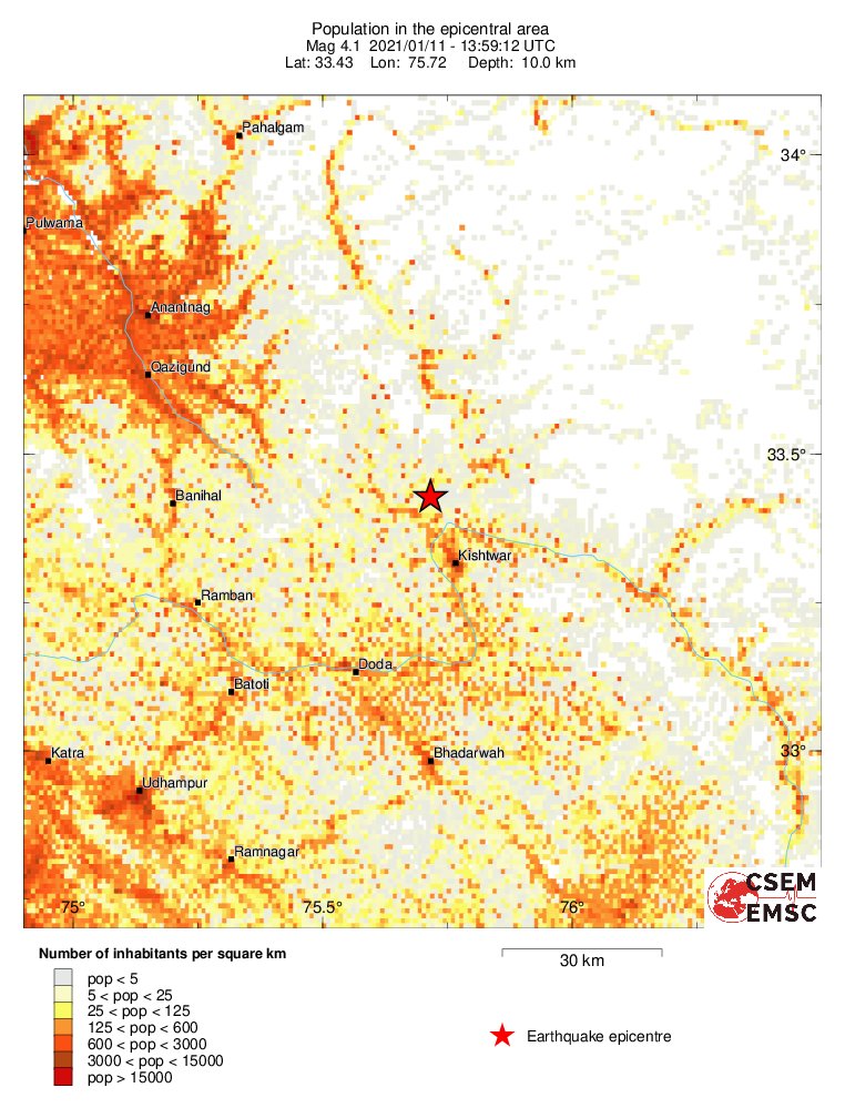 population