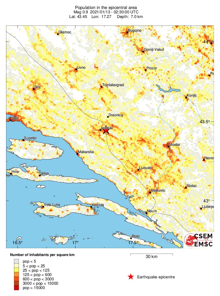 population