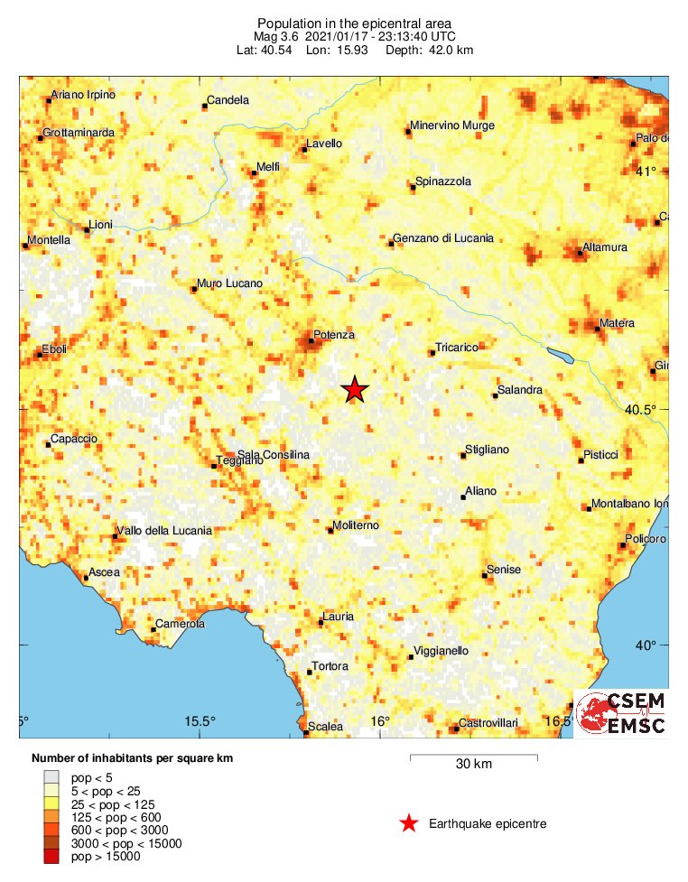 population