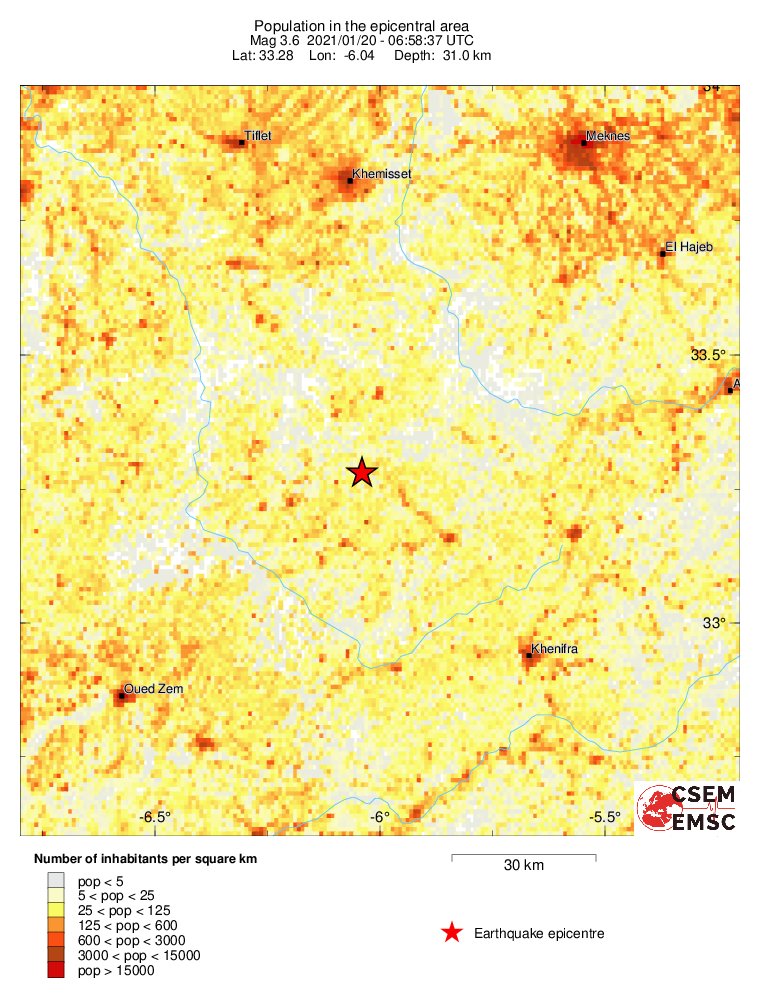 population