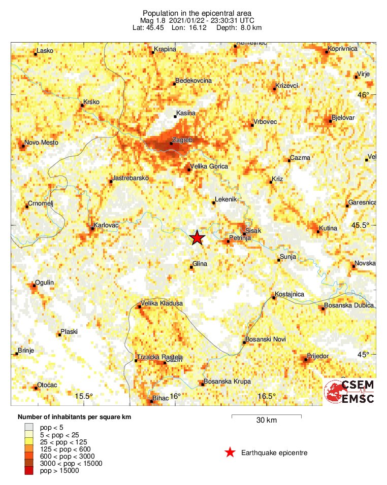 population