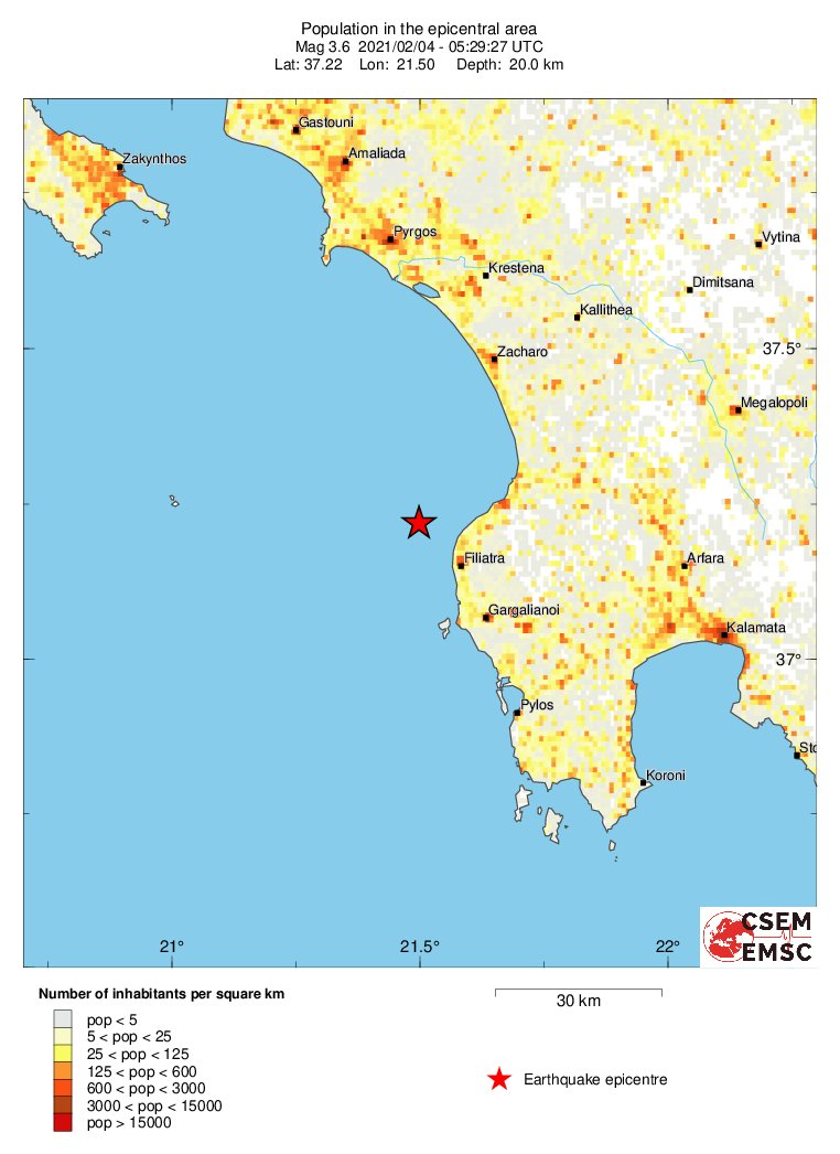 population