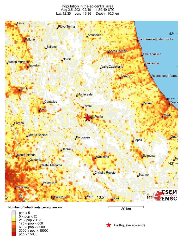 population