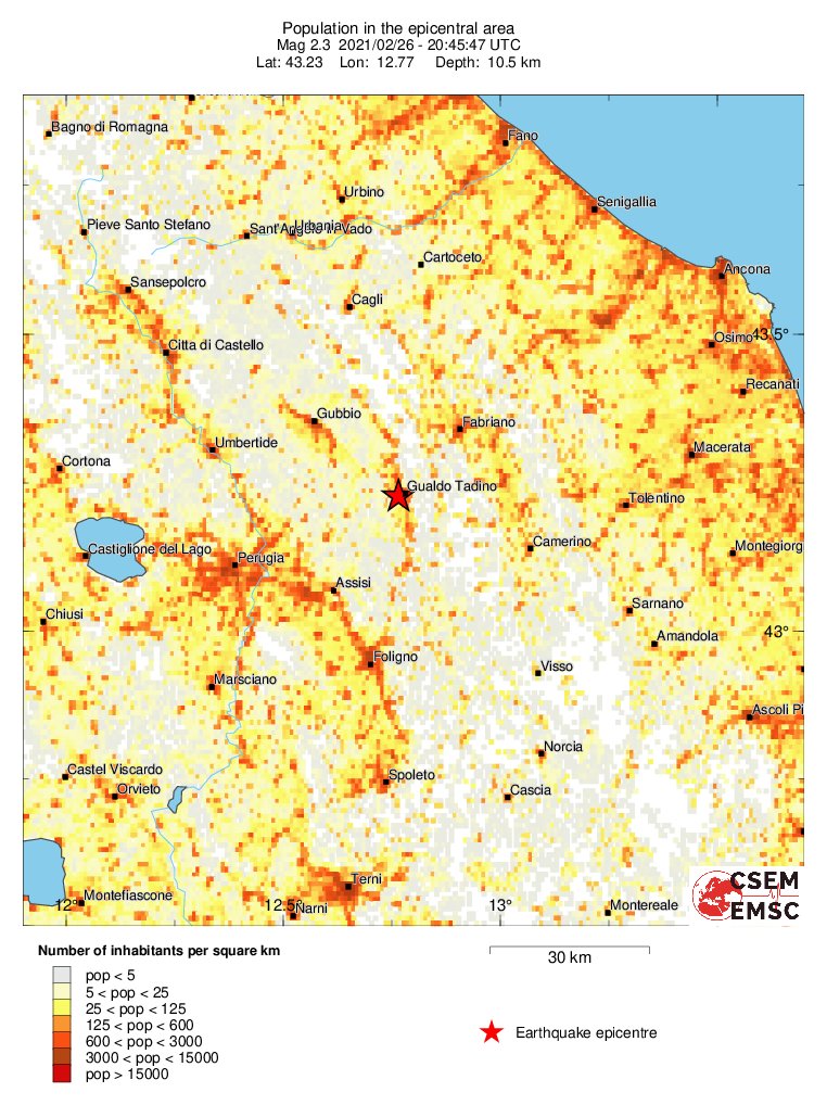 population
