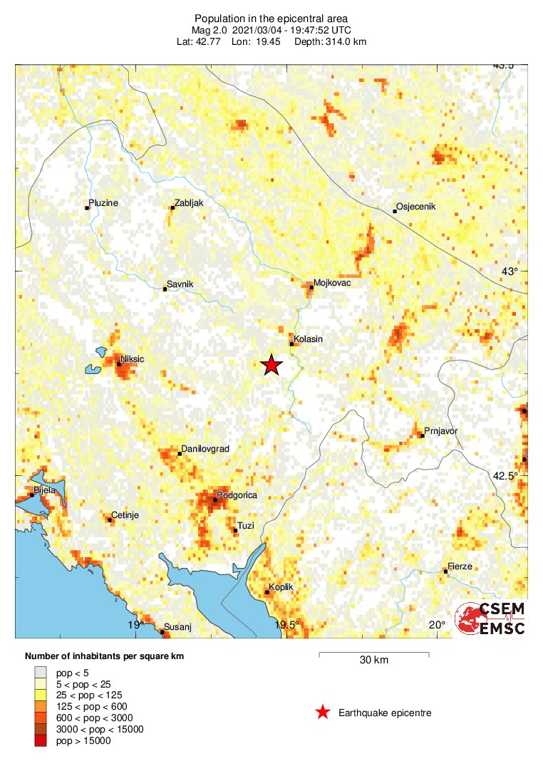 population