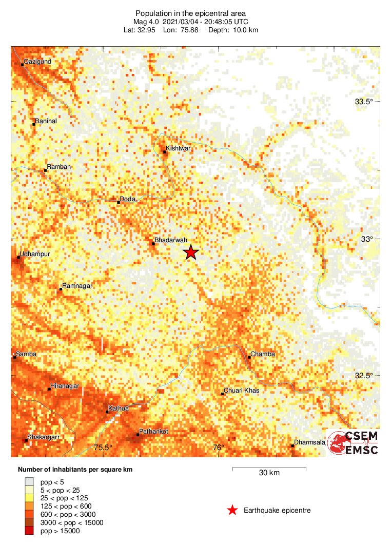 population