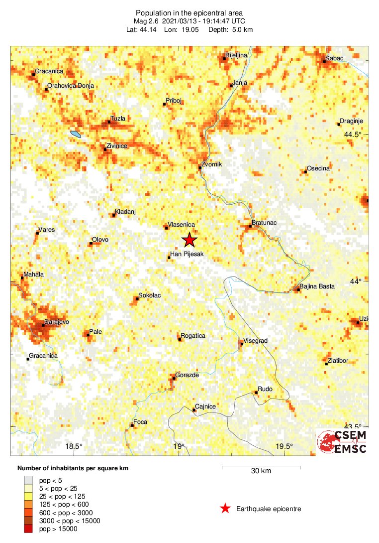 population