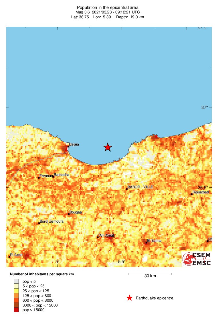 population