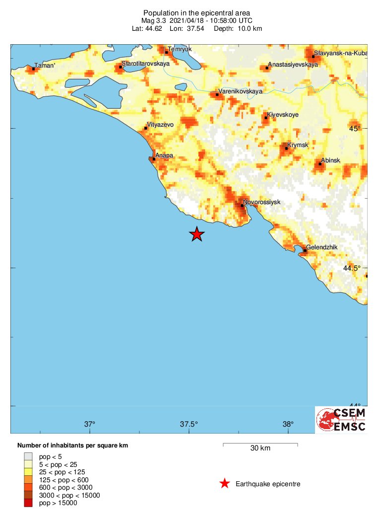 population